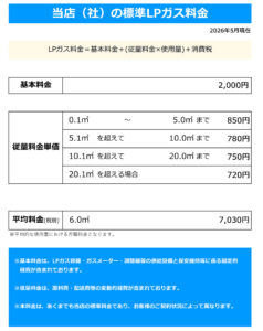 ガス料金