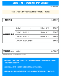 富士燃料ガス料金表(2022_0401)